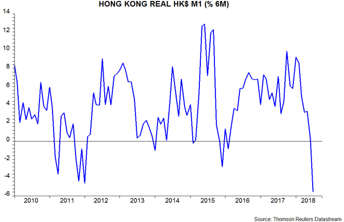 Hong Kong real HK$ M1_2018_09_04