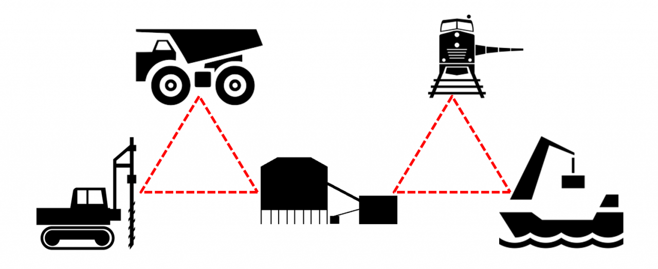 Machine to machine interaction