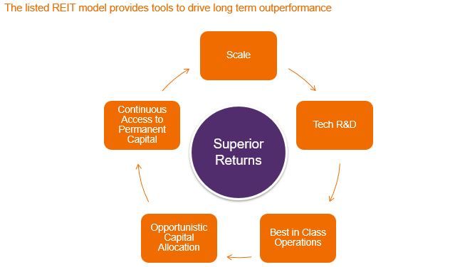 REITS-3.o-flywheel-new