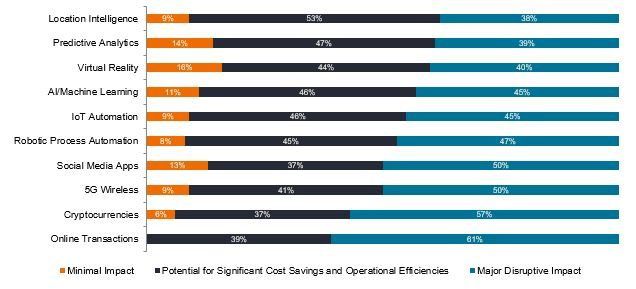 REITs-flywheel-chart
