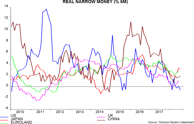 Real narrow money 30-8-2018