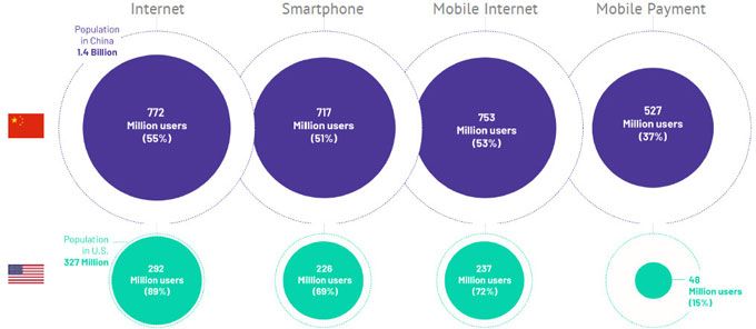 Relevance of Asia in technological disruption