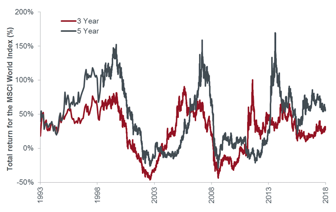 Steilabnahmen sind Teil der Reise