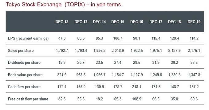 TOPIX-aggregates-year-end