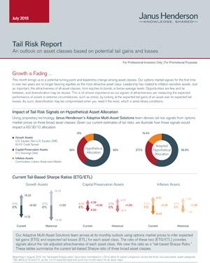 Tail risk report