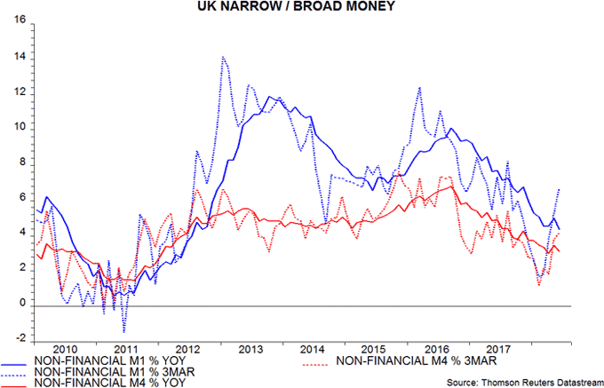 UK narrow - broad money 6-8-18