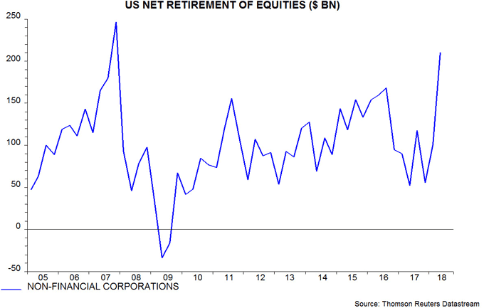 US net retirement of equities