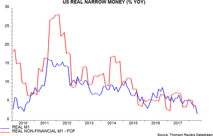 US real narrow money