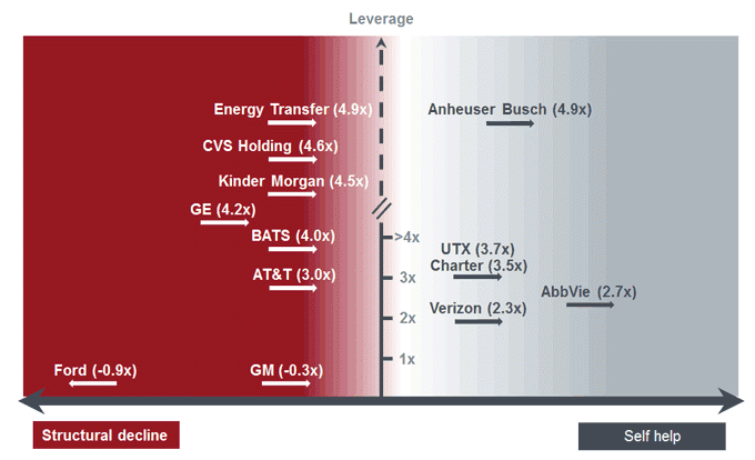 ability to maintain investment grade rating?