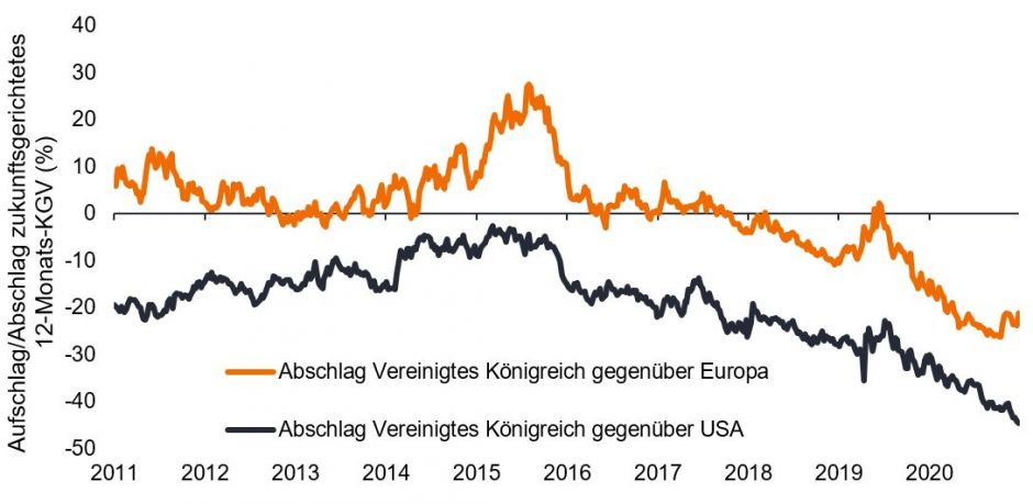 article-image_Absolute-return-investing-take-care-not-to-trip-on-the-road-to-normality_chart01_DE