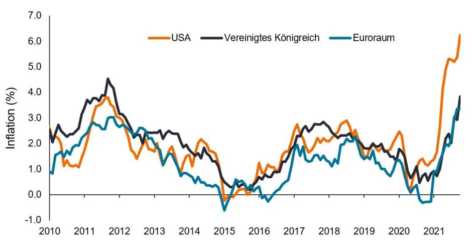 article-image_Absolute-return-investing-take-care-not-to-trip-on-the-road-to-normality_chart02_DE