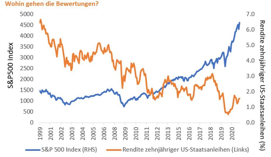 article-image_Alternatives-2022-has-the-bull-gone-far-enough_chart01_DE