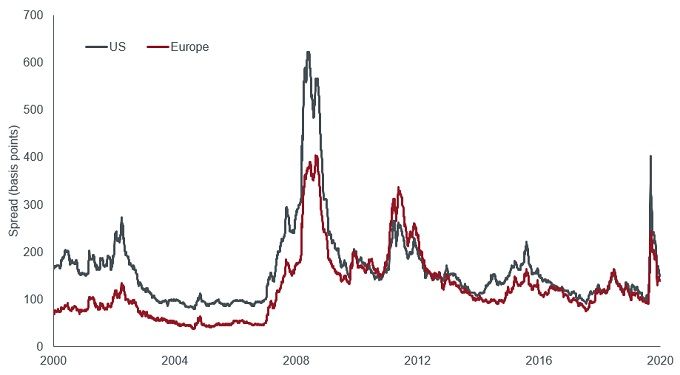 article-image_Back-to-business_Chart1