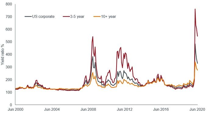 article-image_Back-to-business_Chart3a