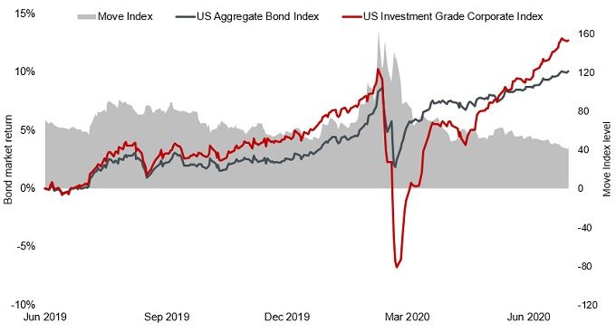 article-image_Fed-watch-stealth-yield-curve-control_Chart1