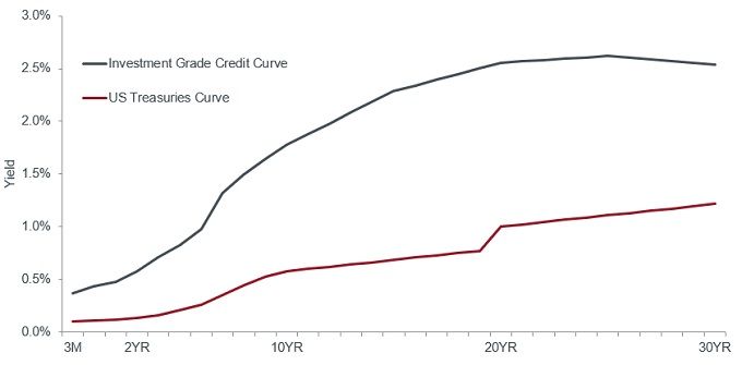 article-image_Fed-watch-stealth-yield-curve-control_Chart2