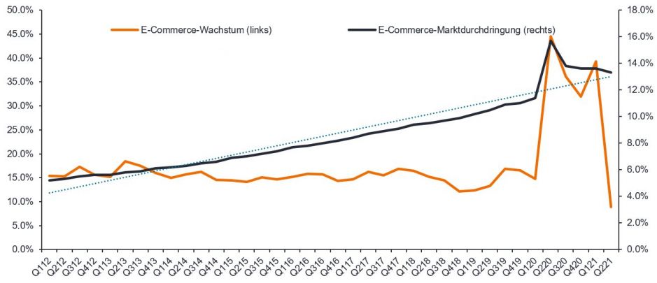 article-image_Global-property-equities-evolving-for-the-better-into-2022-and-beyond_chart01_DE