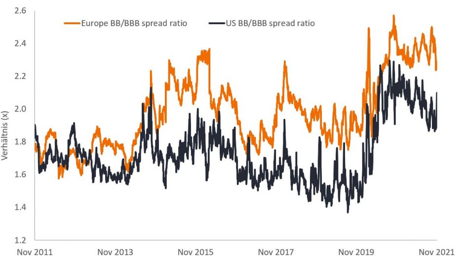 article-image_High-yield-bonds-looking-beneath-the-bonnet_chart01_DE