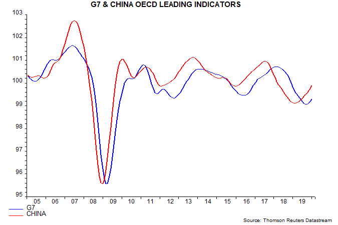 OECD-leading-indicators-fade-the-pick-up_chart01