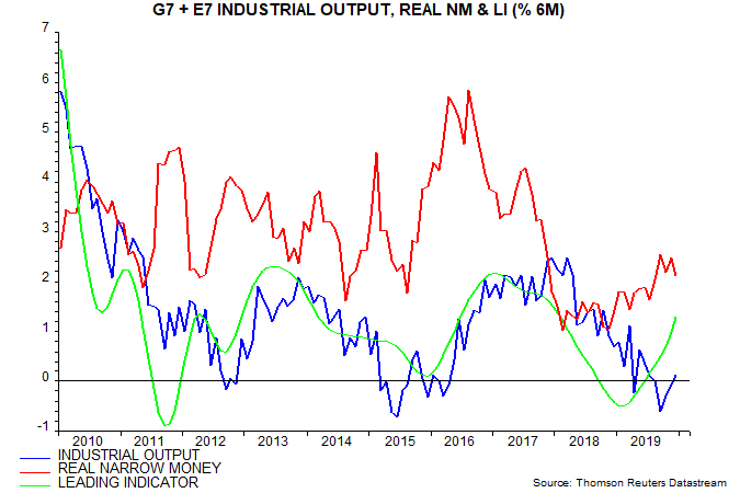 article-image_OECD-leading-indicators-fade-the-pick-up_chart02