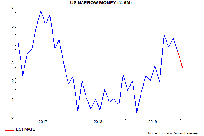 article-image_OECD-leading-indicators-fade-the-pick-up_chart03