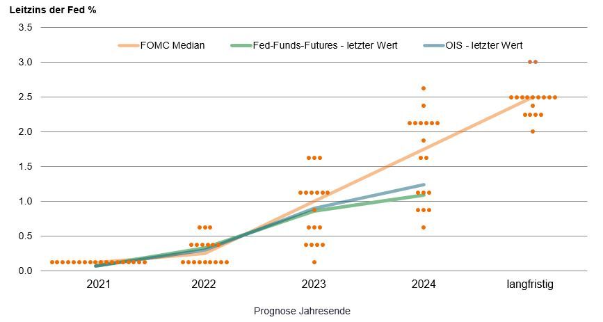 article-image_Rates-update-yields-move-higher-September-spike-or-sustained-trend_chart01_DE