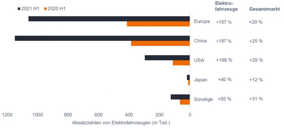 article-image_Sustainable-equities-maintain-focus-on-long-term-secular-growth_chart01_DE