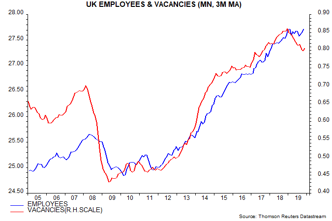UK-employment-rise-no-obstacle-to-rate-cut_chart01