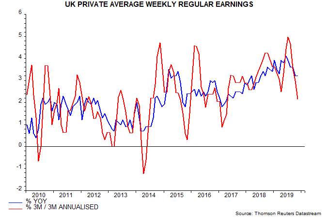 UK-employment-rise-no-obstacle-to-rate-cut_chart02