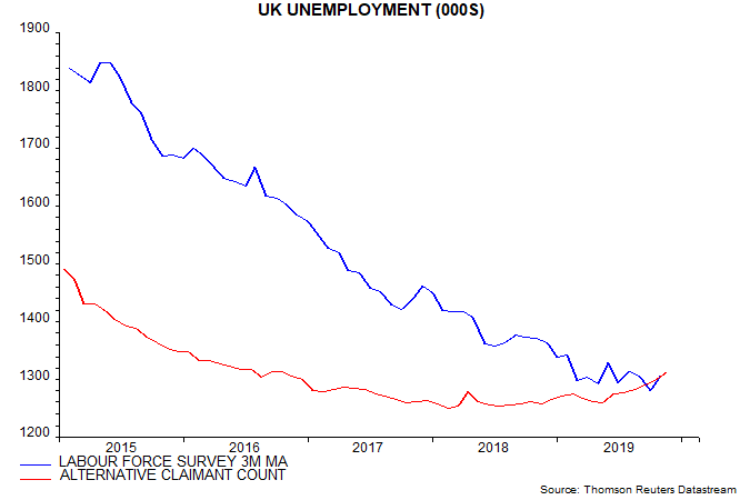 UK-employment-rise-no-obstacle-to-rate-cut_chart03