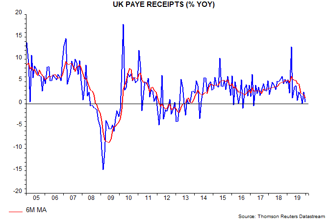UK-employment-rise-no-obstacle-to-rate-cut_chart04