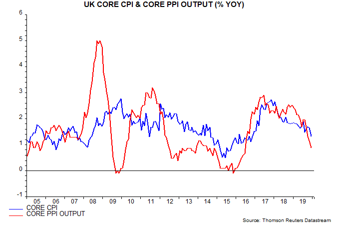 UK-inflation-slump-piles-pressure-on-tardy-MPC_chart01