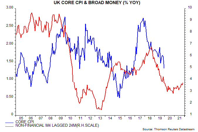 UK-inflation-slump-piles-pressure-on-tardy-MPC_chart02