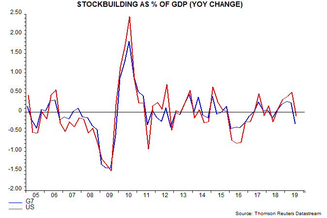 US-inventory-cycle-yet-to-botto