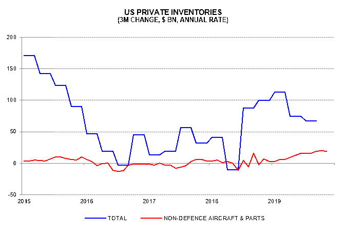 US-inventory-cycle-yet-to-bottom_chart02