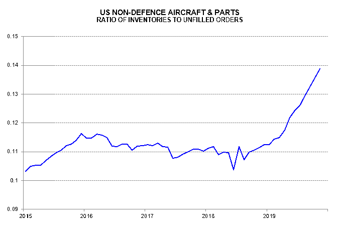 US-inventory-cycle-yet-to-bottom_chart03