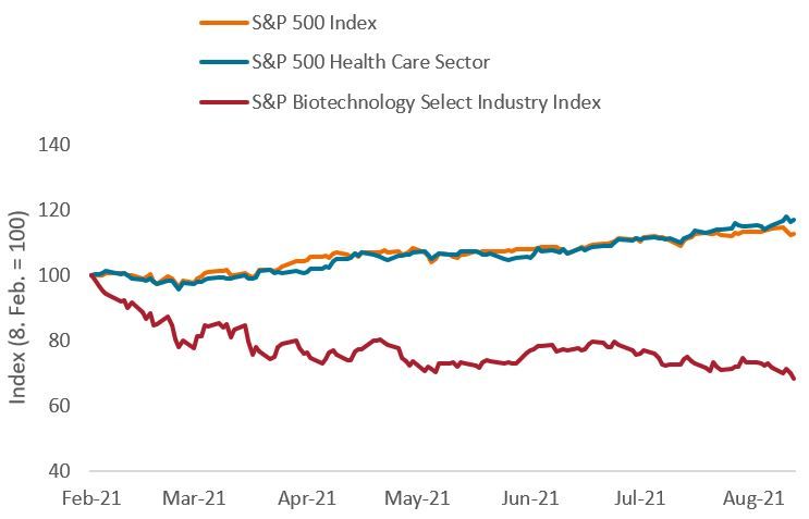 article-image_Unlocking-Value-in-Health-Care-Stocks_chart01_DE
