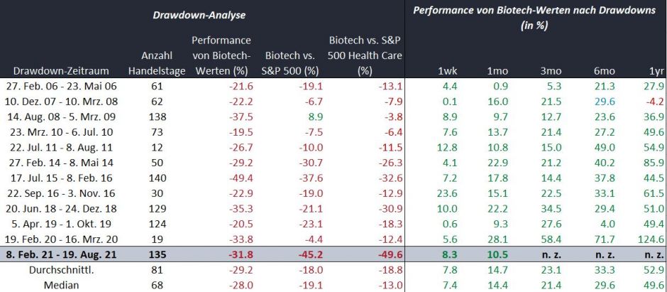 article-image_Unlocking-Value-in-Health-Care-Stocks_chart02_DE