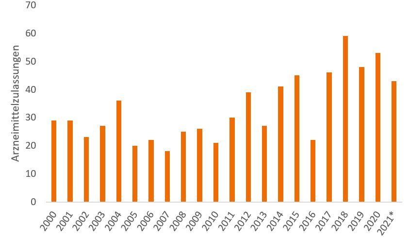 article-image_Unlocking-Value-in-Health-Care-Stocks_chart03_DE
