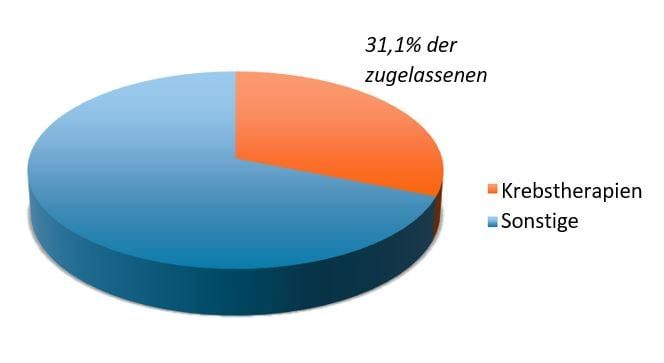 article-image_biopharmas-targeted-approach-to-growth_chart01_DE