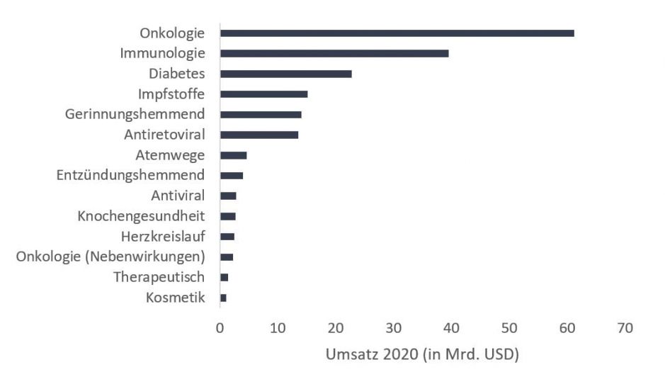 article-image_biopharmas-targeted-approach-to-growth_chart02_DE