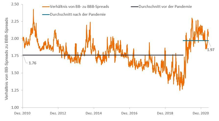 article-image_breaking-down-risk-in-high-yield_chart01_DE