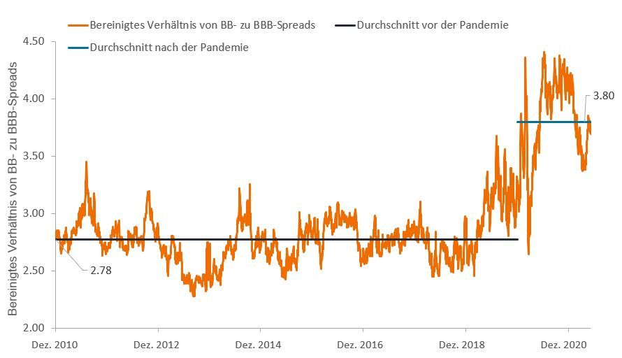 article-image_breaking-down-risk-in-high-yield_chart02_DE