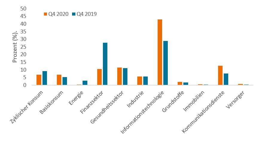 article-image_can-corporate-cash-drive-further-market-growth_chart02_DE