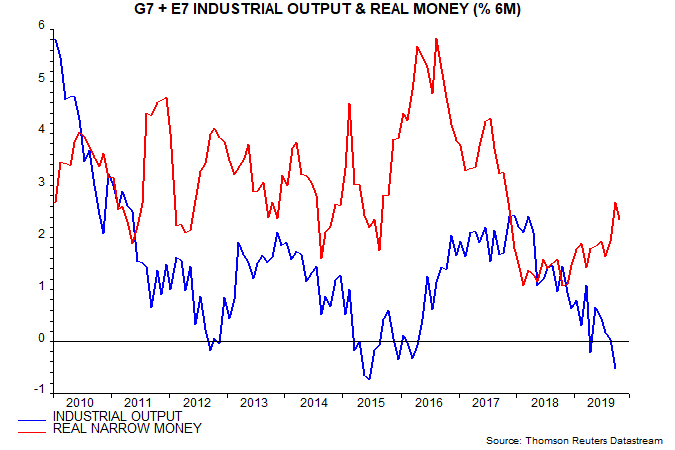 G7 + E7 Industrial Output