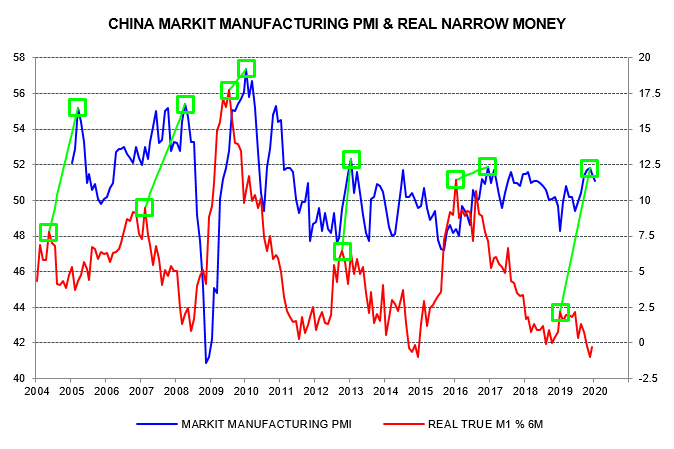 chinese-PMI-softening-before-virus-hit