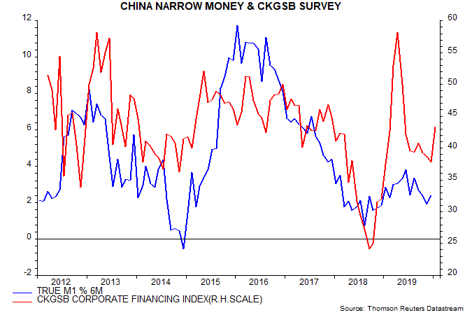 chinese-firms-less-downbeat-on-credit-conditions_chart01