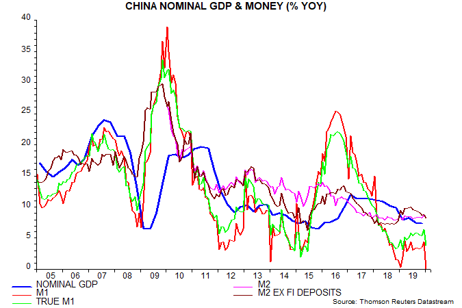 article-image_chinese-money-trends-weak-before-virus-hit_chart01