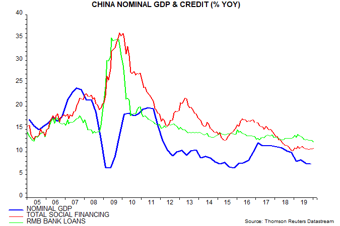 article-image_chinese-money-trends-weak-before-virus-hit_chart02