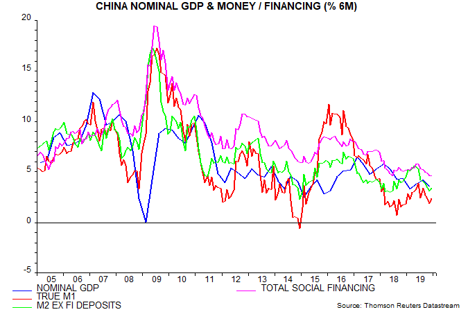 Nominal GDP and Money